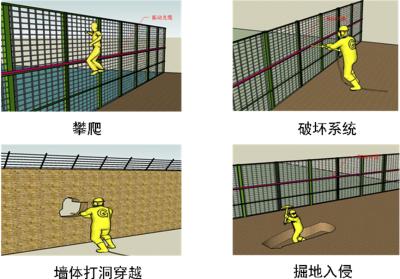 渭南蒲城县周界防范报警系统四号