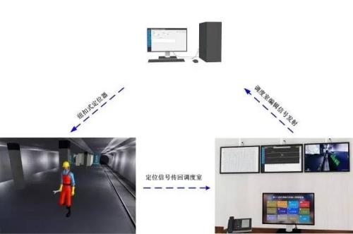 渭南蒲城县人员定位系统三号