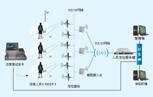 渭南蒲城县人员定位系统一号