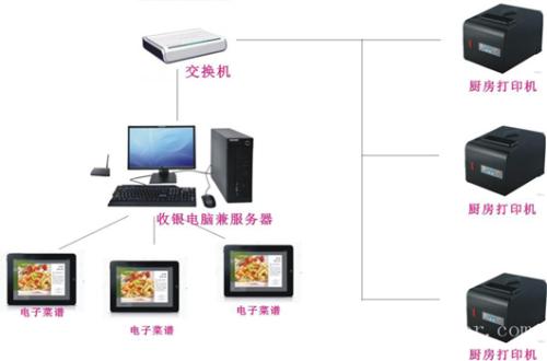 渭南蒲城县收银系统六号