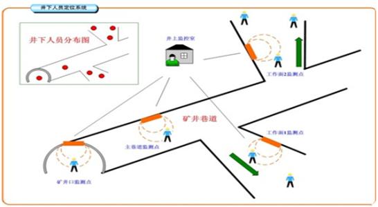 渭南蒲城县人员定位系统七号